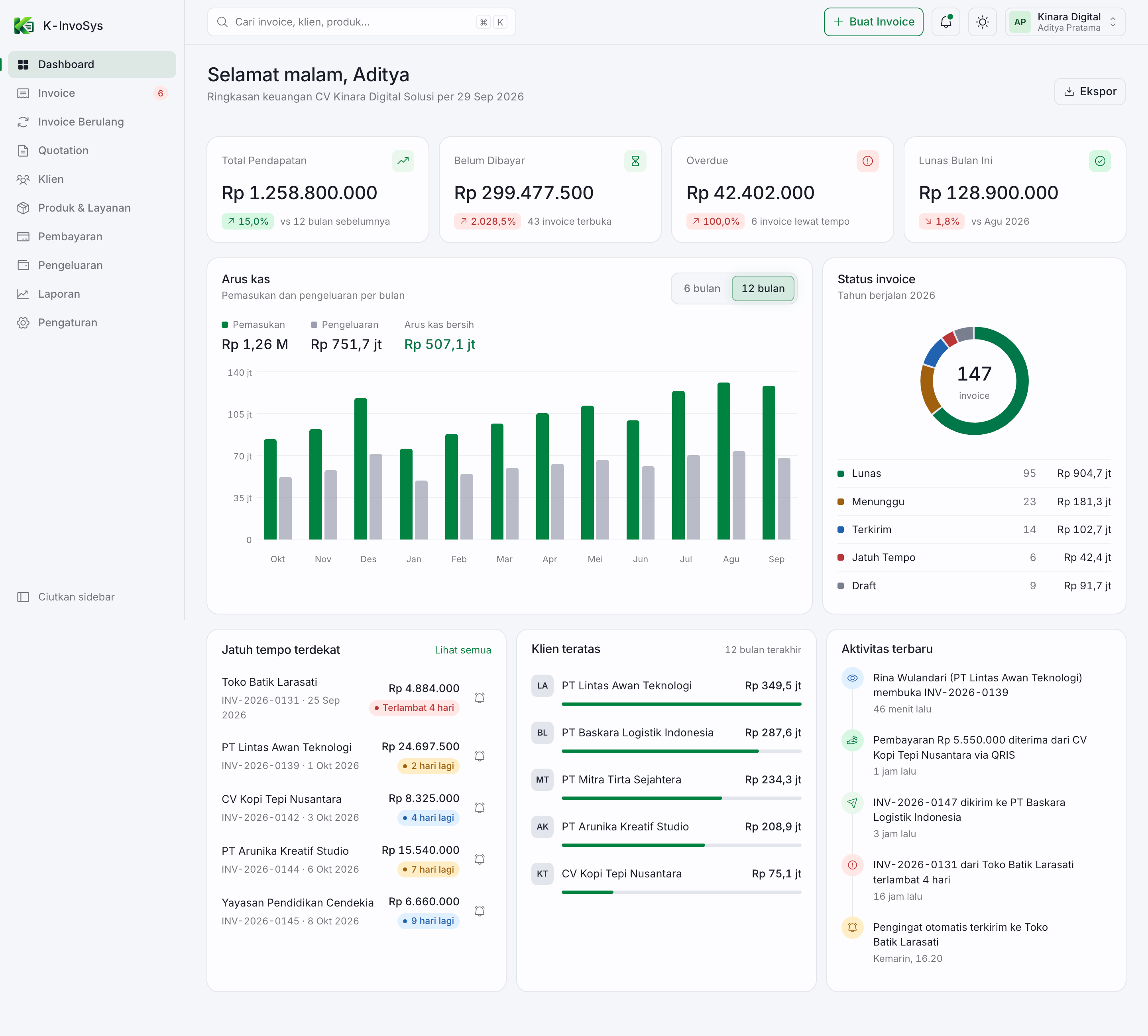 Sistem Manajemen invoice (K-InvoSys)